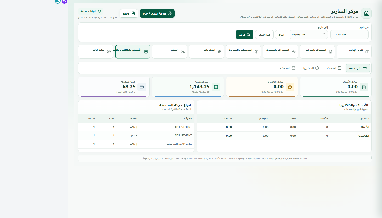 تقرير الأصناف والكافتيريا